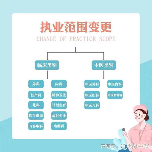 轻医美诊所如何整合百诺信息咨询服务部优化运营