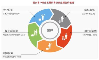 灵鹤道长 以实实在在的价值引领信息咨询服务